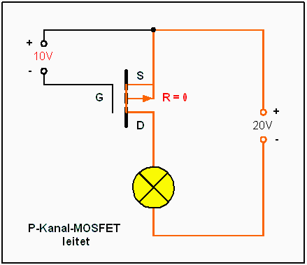 N-FET leitet bei Gatespannung=10V